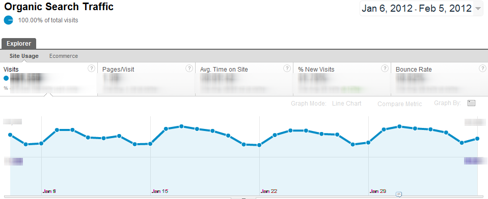 Drop-in-impressions Organic Search Traffic Google Analytics