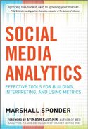 social_media_analytics
