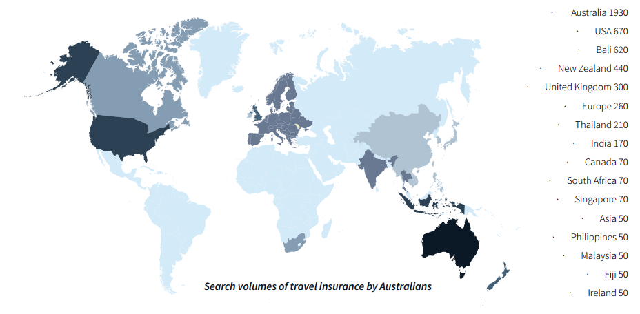search volumes of travel insurance by Australians
