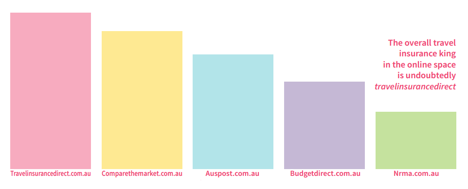 niche travel insurance markets in Australia