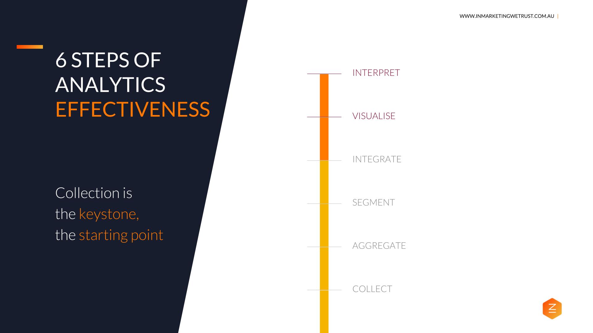 Secrets of Analytics Success - Collecting and Measuring the Right Data - Google Marketing Platform Sydney Meetup Recap Slide 12