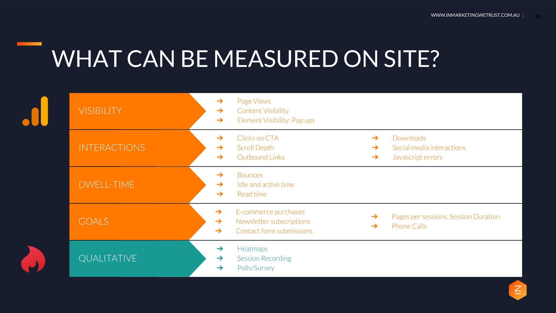 Secrets of Analytics Success - Collecting and Measuring the Right Data - Google Marketing Platform Sydney Meetup Recap Slide 25