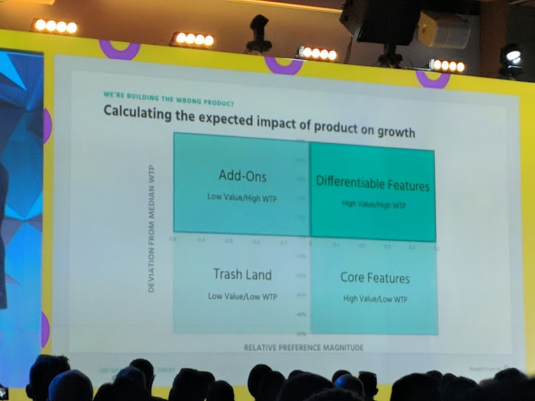 Why You Should Measure Less - Profitwell at StartCon