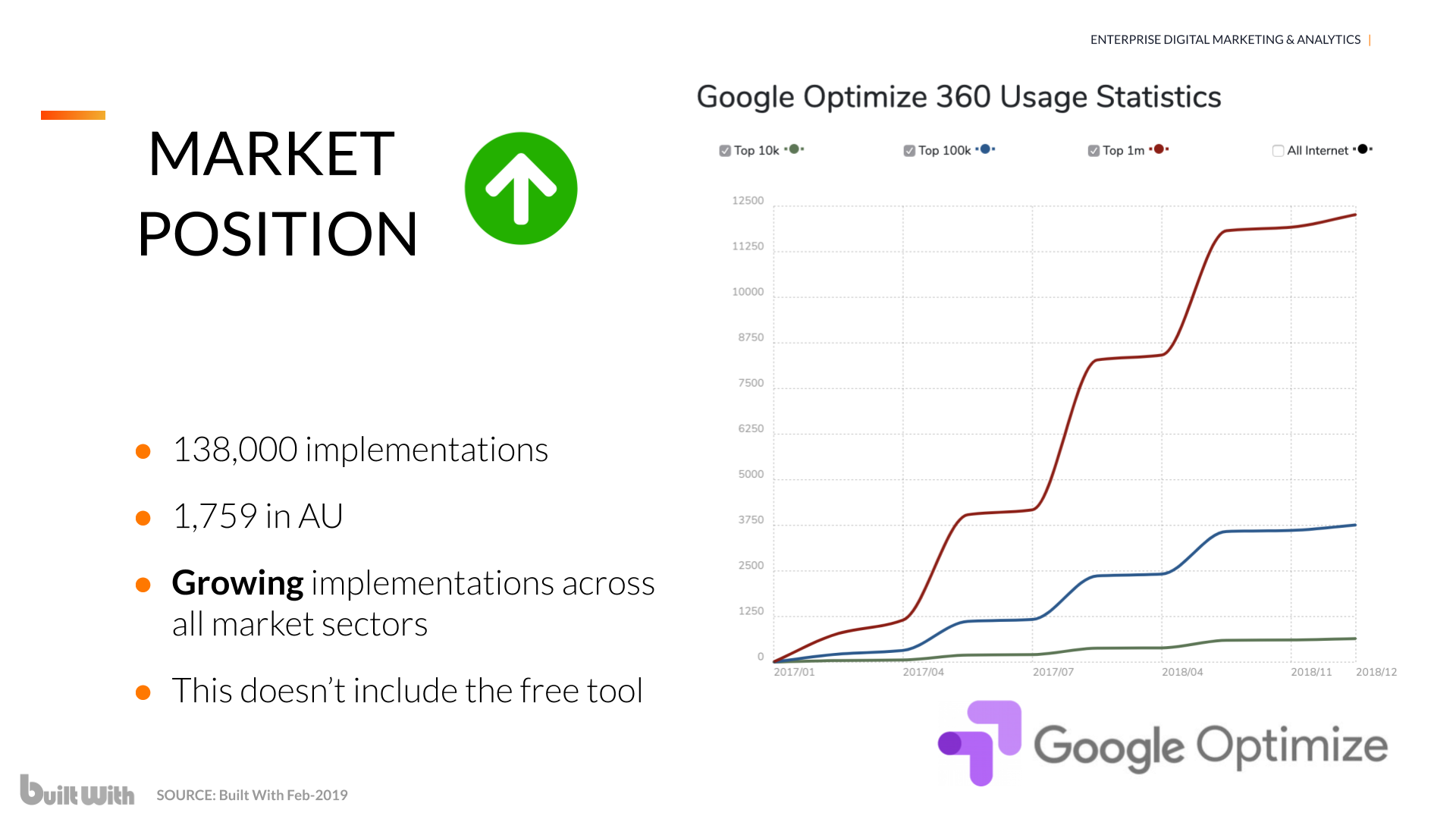 Google Optimize is growing - Google Optimize Google Marketing Platform