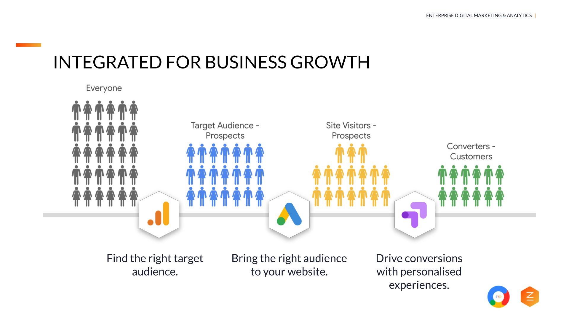 Integrated for business growth - Google Optimize Google Marketing Platform