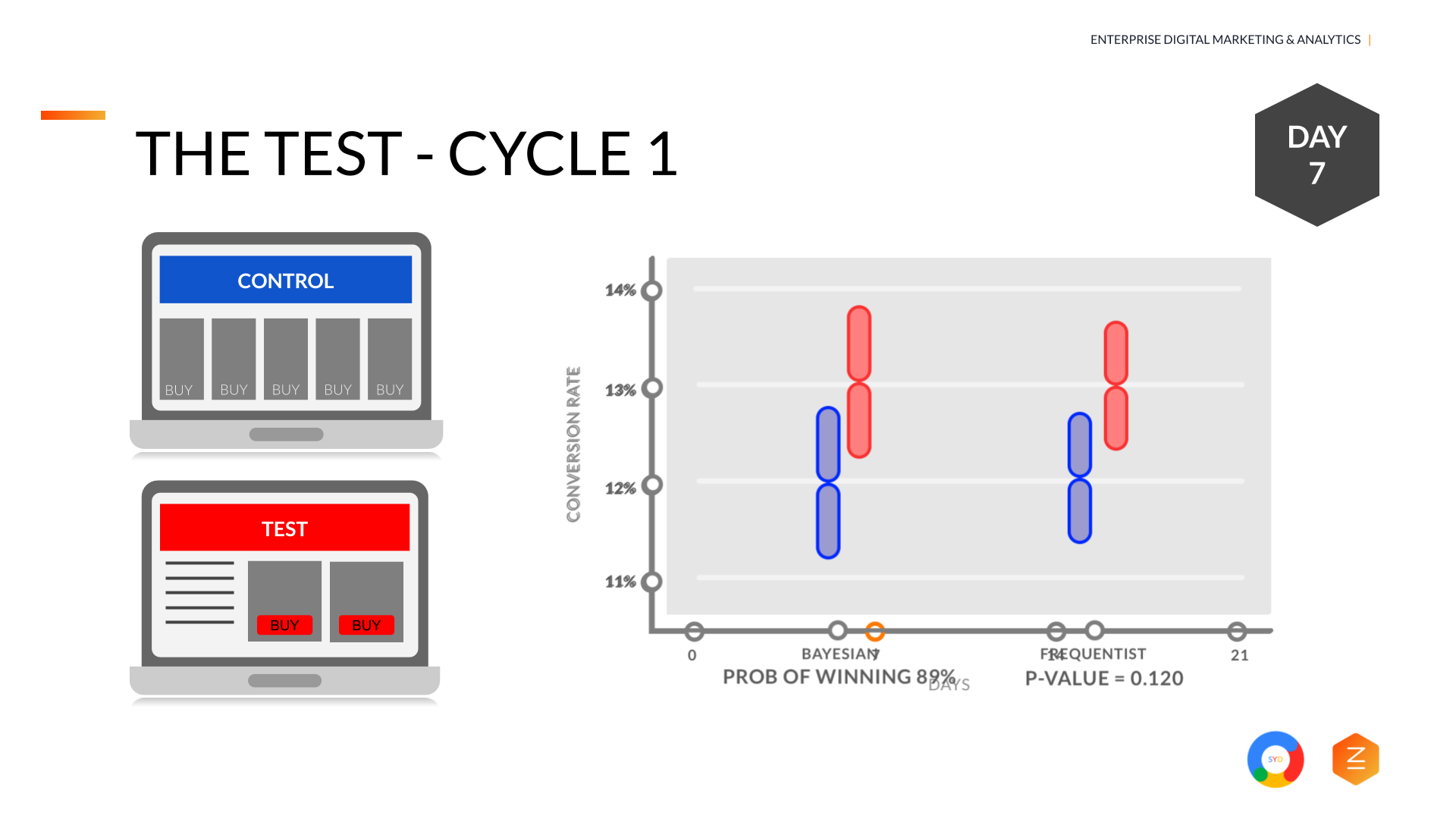 The Test Cycle 1 - Google Optimize Google Marketing Platform