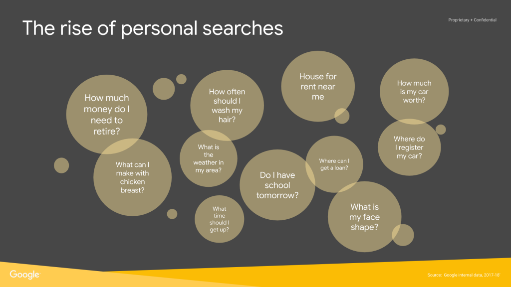 How to Grow Your Travel Brand Online with Google - The Rise of Personal Searches