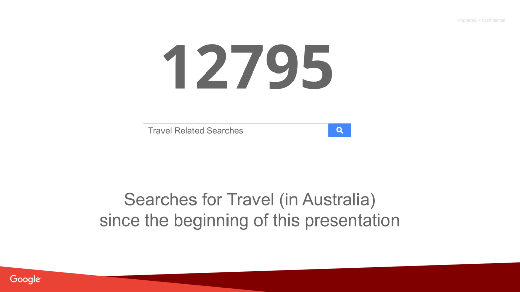How to Grow Your Travel Brand Online with Google - Travel related searches