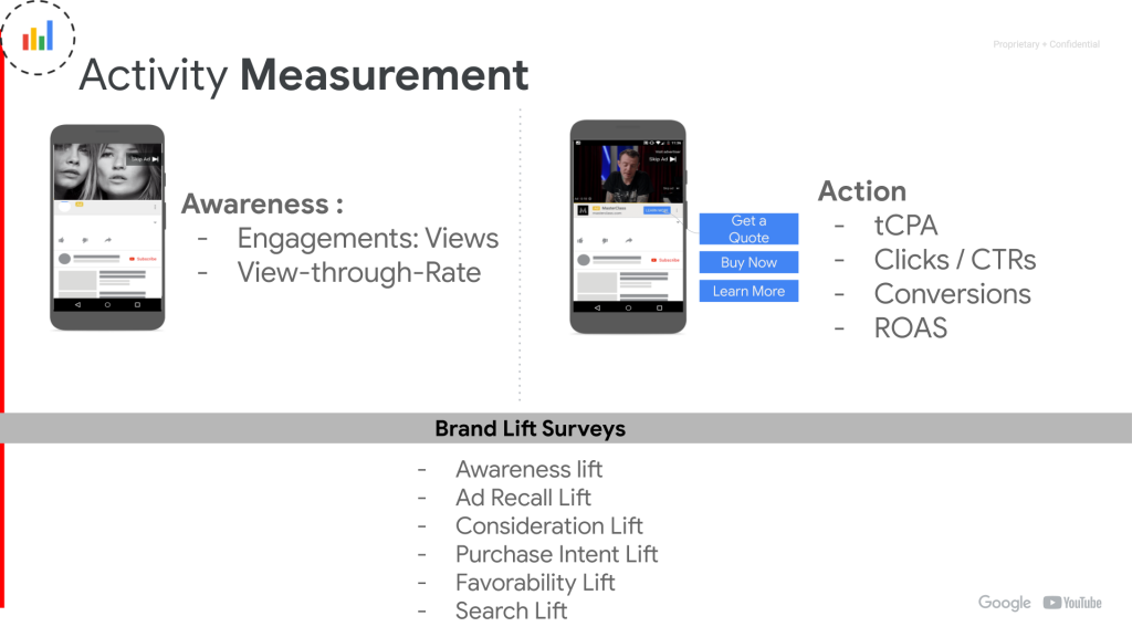 How to Grow Your Travel Brand Online with Google - YouTube - Activity Measurement