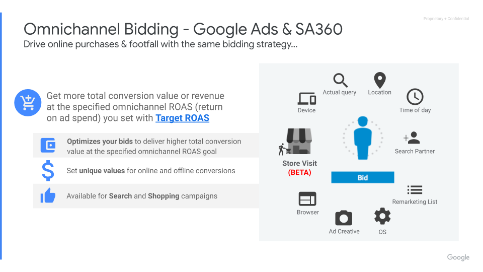 Omnichannel Marketing with Google - Google Marketing Platform Sydney - Omnichannel bidding