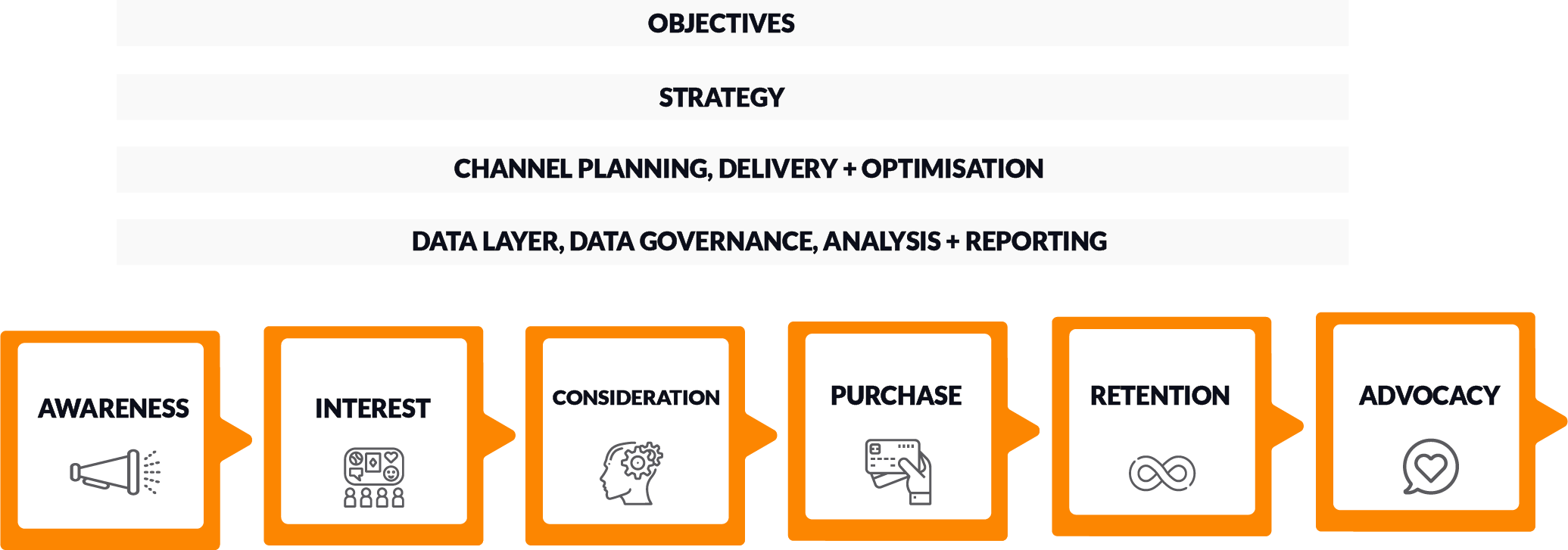 Digital Marketing Strategy - Customer Journey Optimisation
