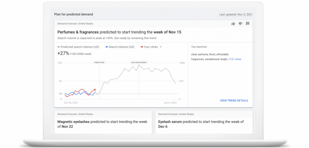 4 New Features for Google Ads Insights