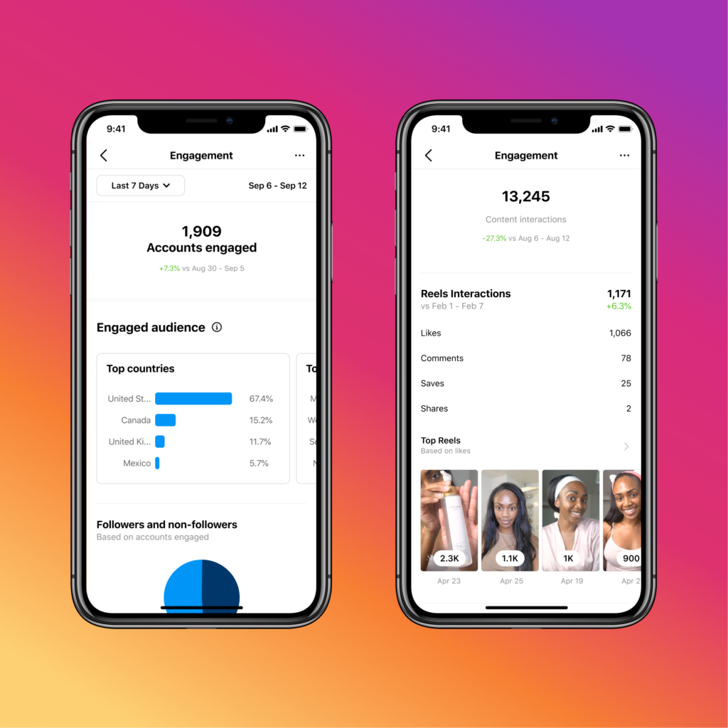 Instagram Adds New Audience Insights