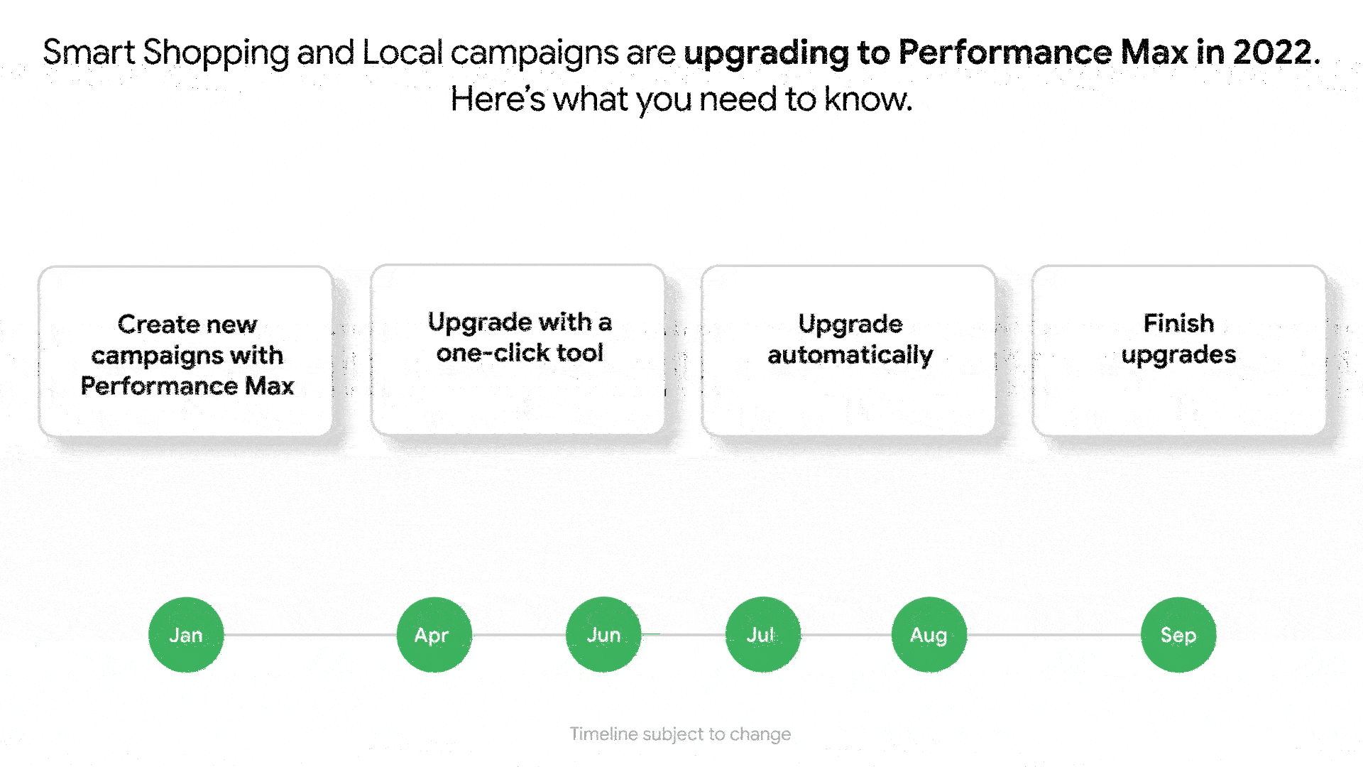Smart Shopping And Local Campaign Upgrades To Performance Max