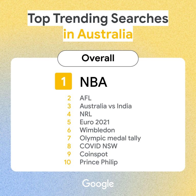 Top Google searches of 2021: 7/10 sports related
