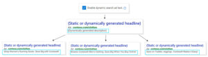 Microsoft Ads Launches Dynamic Descriptions For Dynamic Search Ads