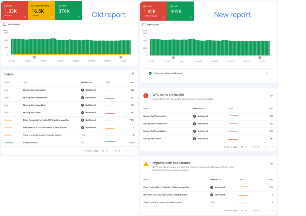 Simplifying Google Search Console Reports with an Updated Item Classification
