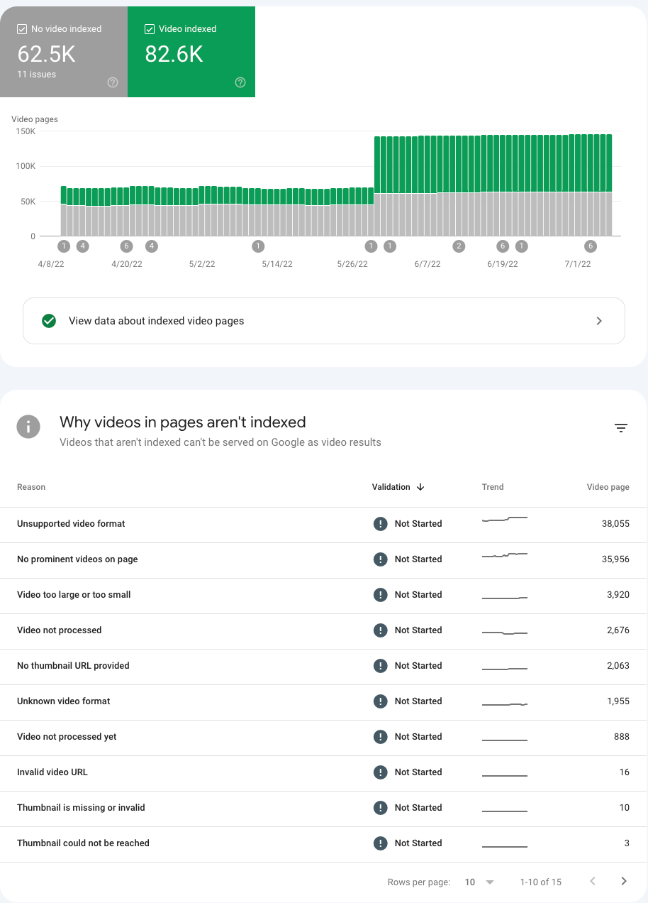 Google Search Console Video Indexing Report Now Available
