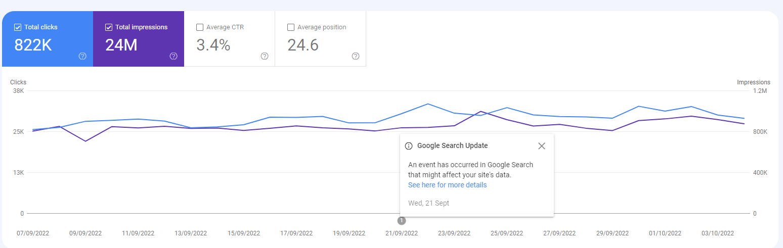 Data Logging Issue in Google Search Console on September 21st