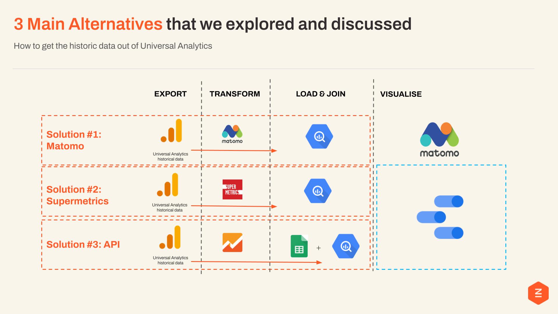 Google Analytics 4 alternatives