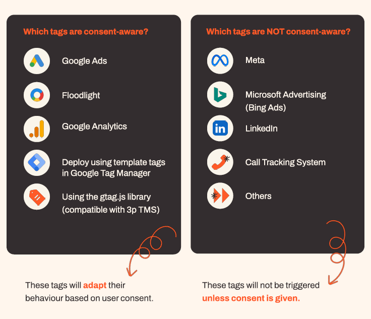 cookie consent tags